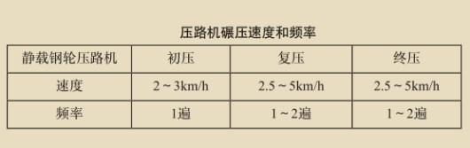 壓路機輾壓頻率